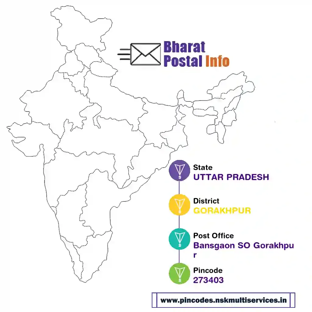 uttar pradesh-gorakhpur-bansgaon so gorakhpur-273403